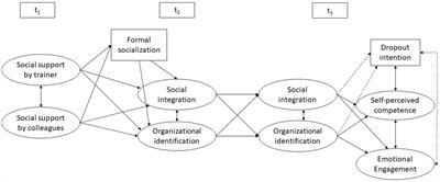 Development, predictors, and effects of trainees’ organizational identification during their first year of vocational education and training